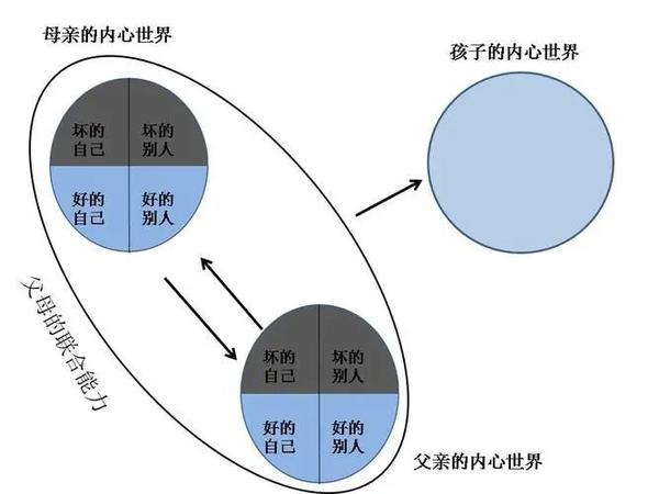 心理咨询四大流派——家庭治疗|代表人物:Murray Bowen;Salvador Minuchin - 知乎