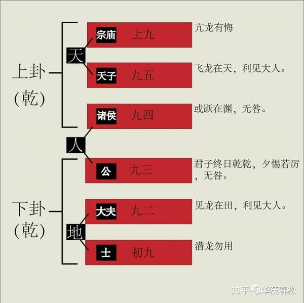 周易基础术语干货篇 - 知乎