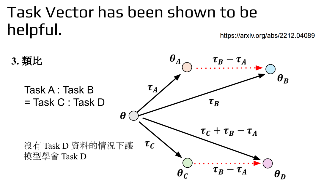 跟着台大李宏毅老师学：模型融合 - 知乎