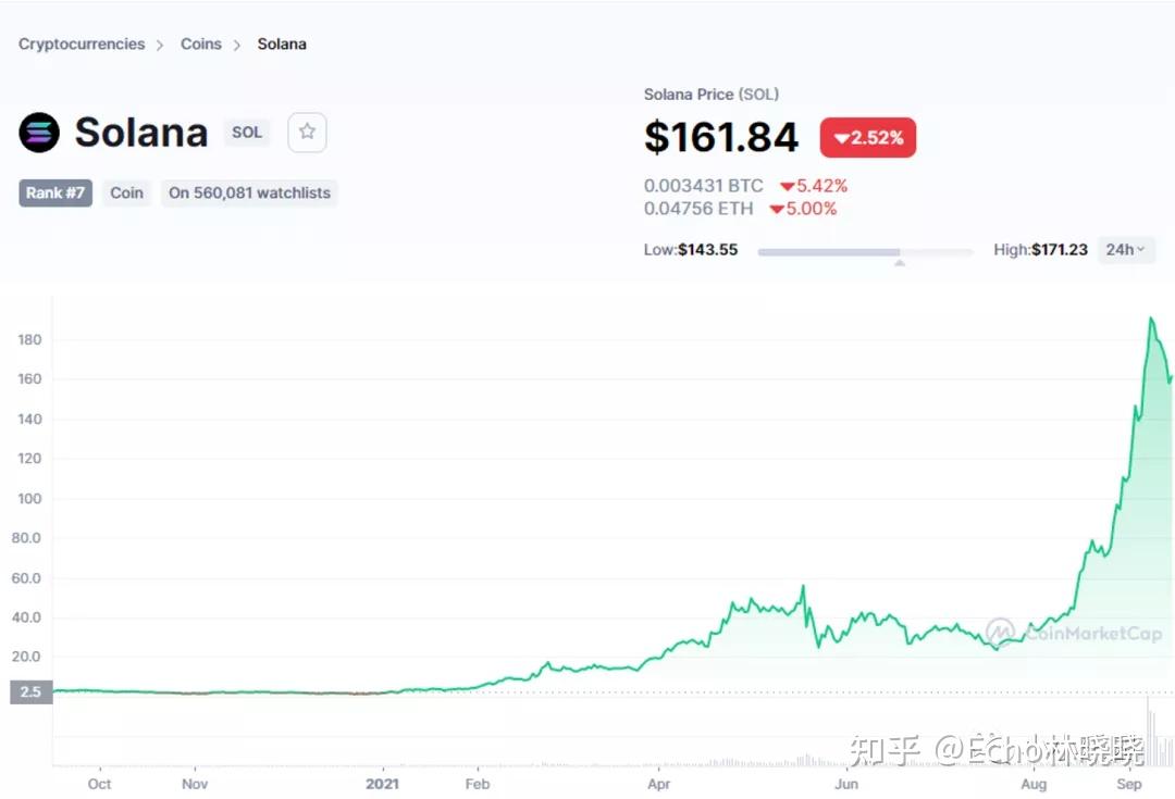 世界上最快的 “高速公链”——solana 知乎