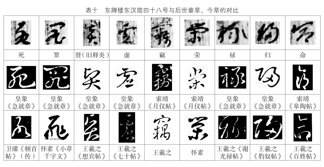 刘绍刚:《汉简中的今草与章草》 - 知乎