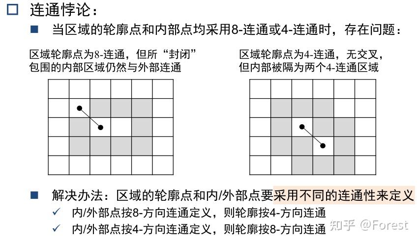 中科大2023年春季学期DIA/数字图像分析期末考试试题 - 知乎