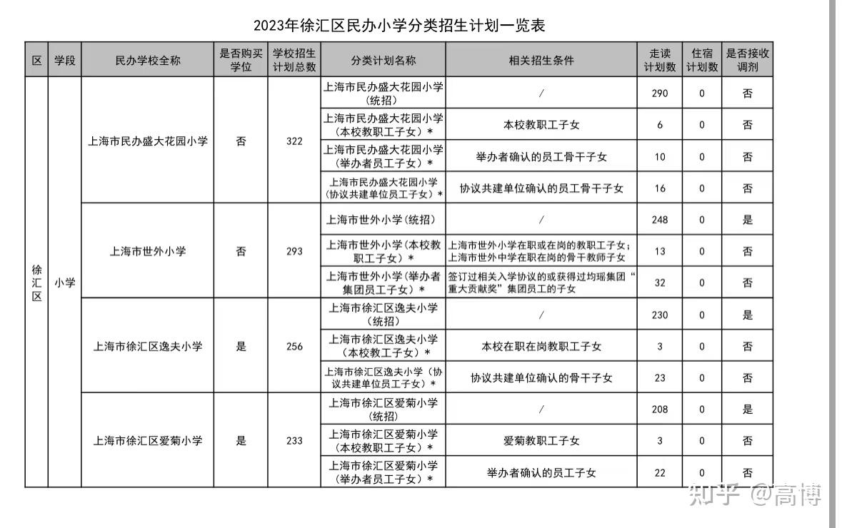 私立的有一梯隊盛大花園小學私立小學招生計劃