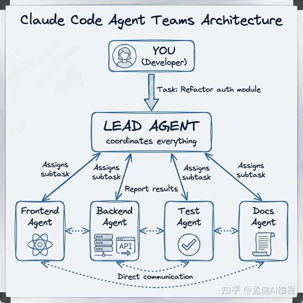 16 个 AI Agent 协作从零写出 C 编译器，还能编译 Linux 内核——Claude 4.6 做到了 - 知乎