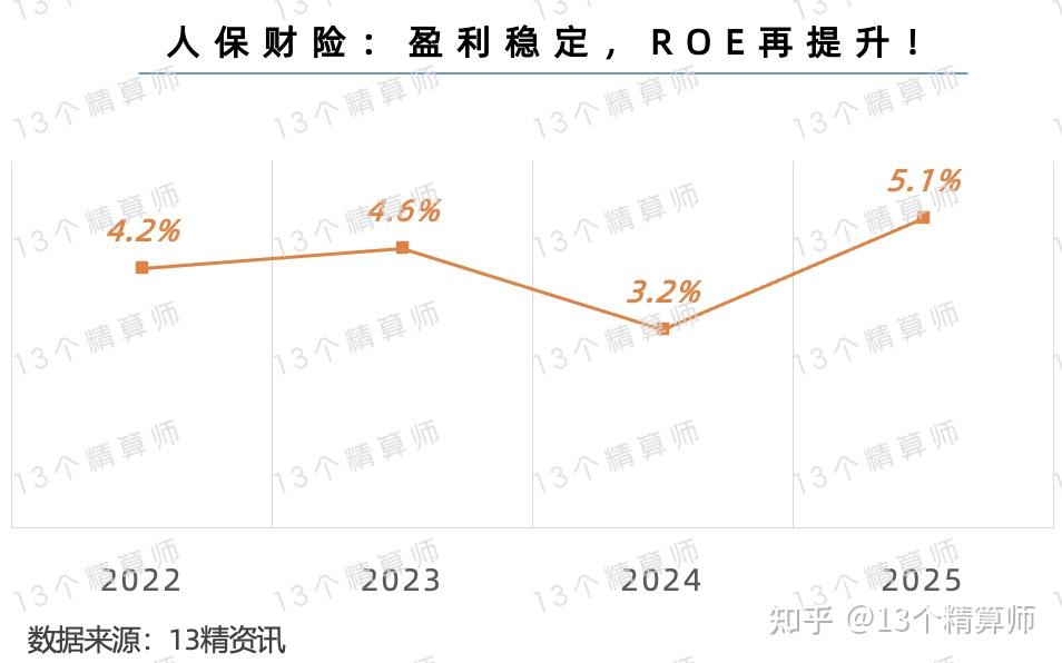 中国太保：前三季度归母净利润457亿元 同比增长19.3%