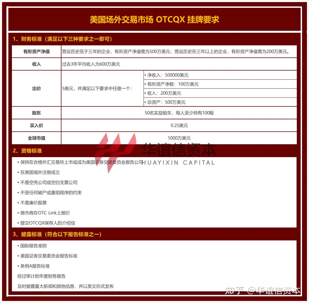 布局美国上市：OTC 市场成资本新机遇- 知乎