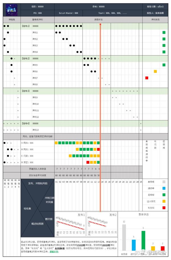 敏捷项目管理一页纸报告-Excel - 知乎