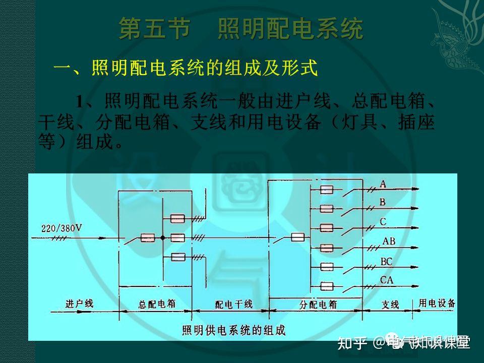 强电专业基础讲解(多图预警),介绍非常全面,值得收藏! - 知乎