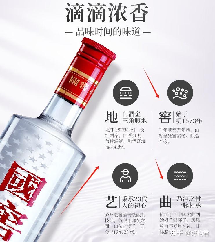聊一聊国窖1573官网是哪一个？国窖1573在哪里买最便宜？ - 知乎