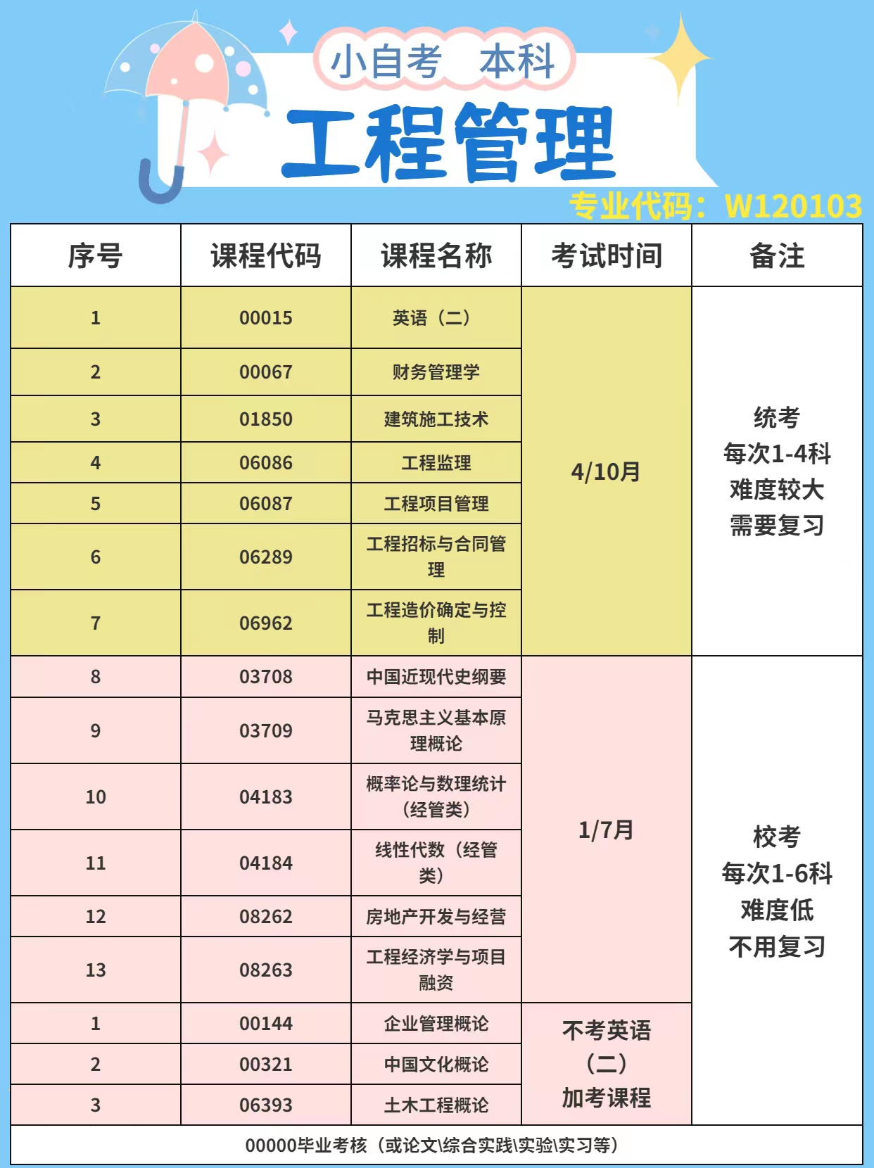 本专业学生毕业后可在工程,管理,科研和咨询等领域获得广阔的就业机会