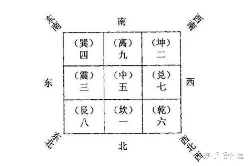 六爻教学 基础知识：八卦与六十四卦 知乎