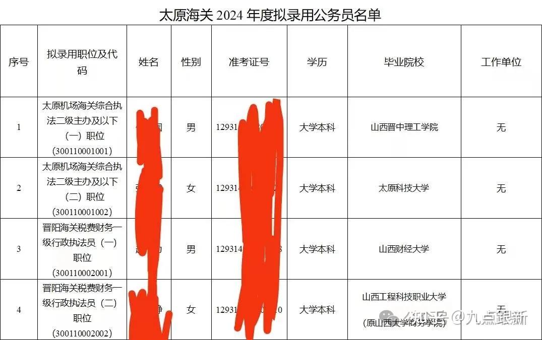 海关系统2024年录取名单公布太原篇