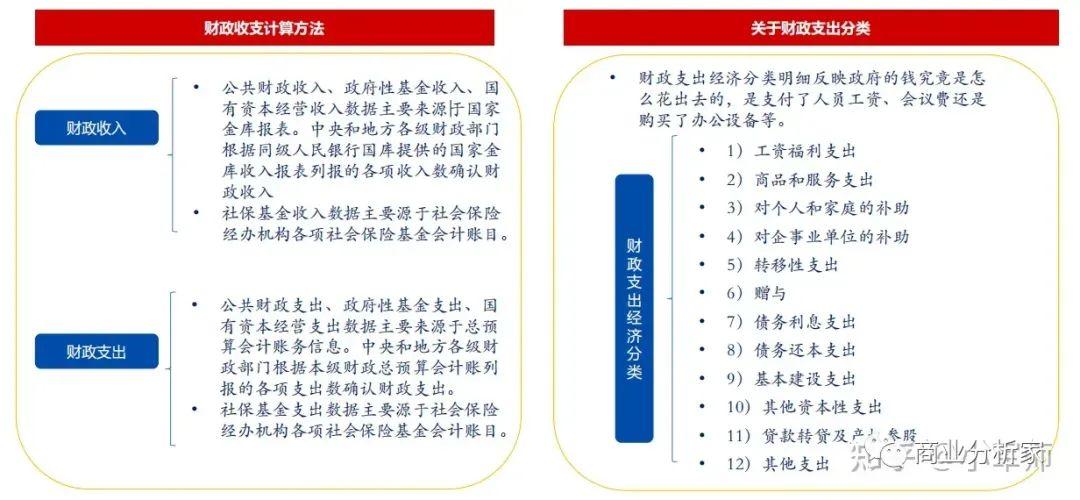 增加高频使用场景