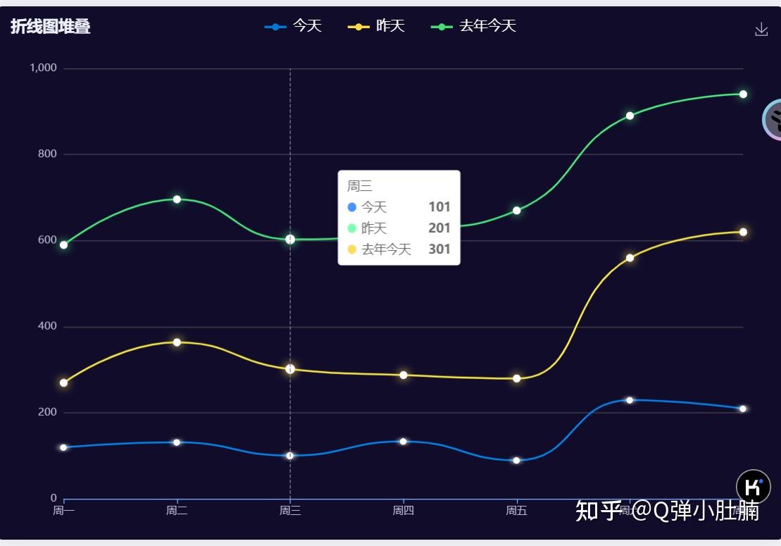 echarts的折线图自定义拐点样式和图例样式 - 知乎