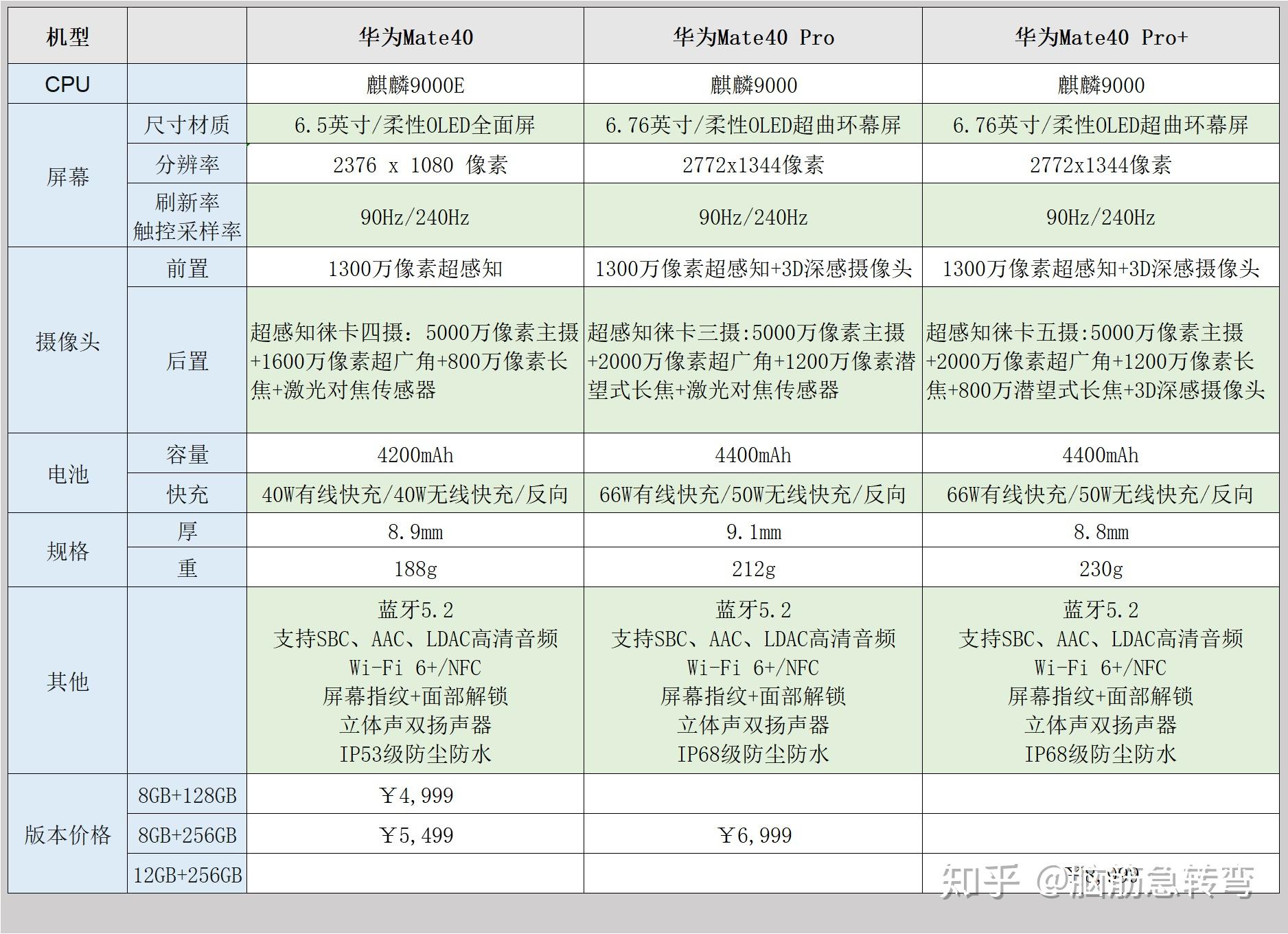 华为mate40pro发布会上市时间价格配置参数曝光2020年双十一预约抢购