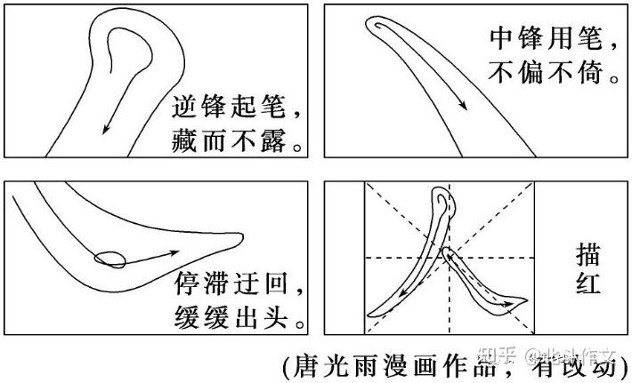 高考作文【高分要领】之二(写好“首尾”) - 知乎
