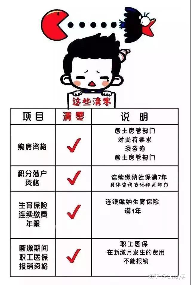 本人想在五年后在北京摇号，买房，离职后需要社保和个税一起缴纳吗？