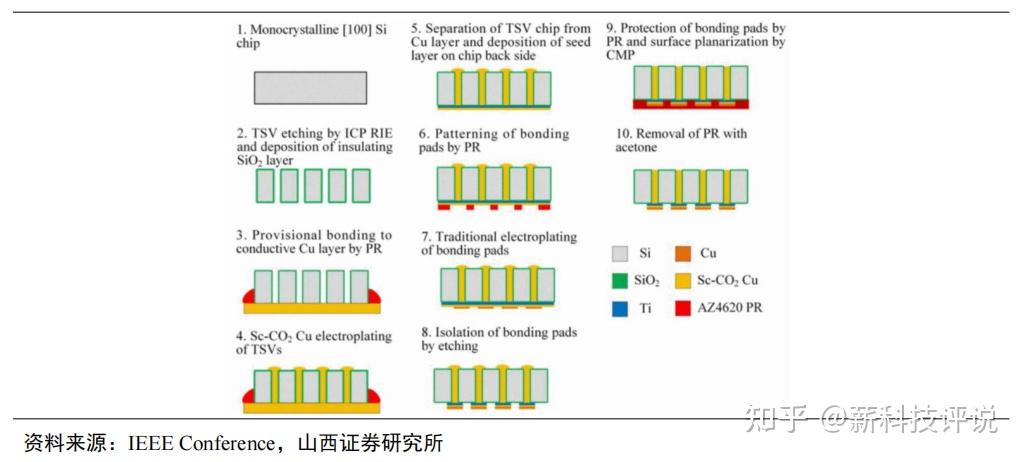 HBM内存技术：下一代内存行业格局的引领者 - 知乎