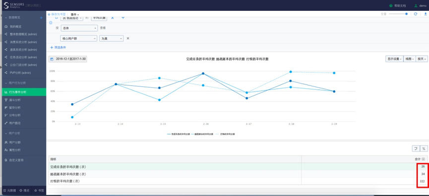 埋點最大誤區:忽略業務需求