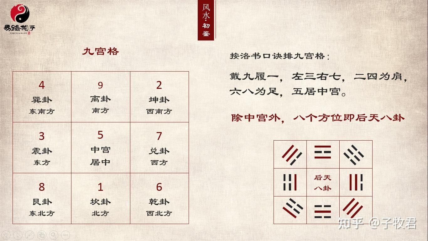 《周易》入门教程（八卦篇） - 知乎
