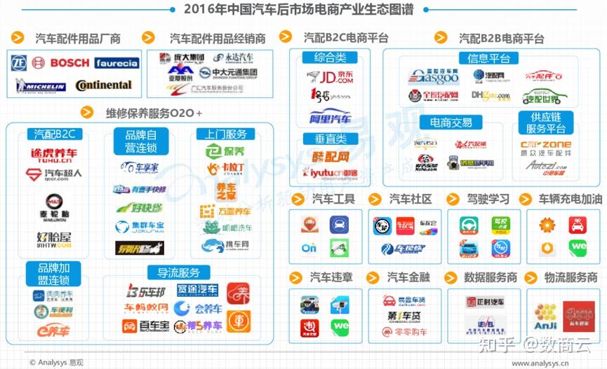 汽车配件网上商城b2b系统平台解决方案