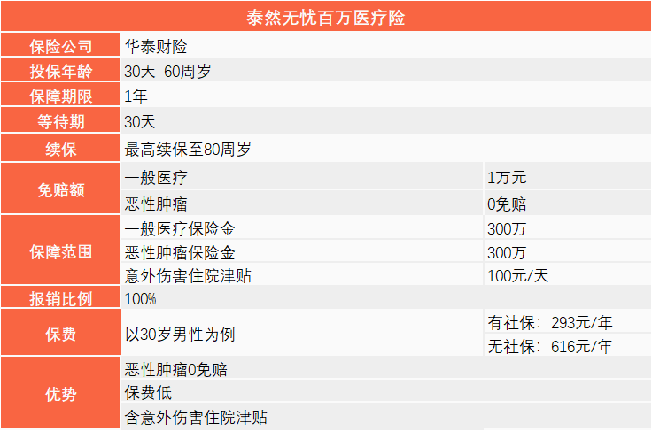产品测评这三款百万医疗险哪个最值得买