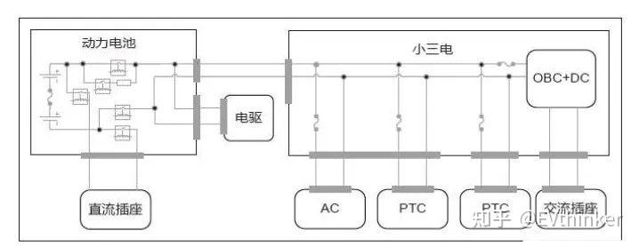 新能源汽车大三电和小三电系统全面解析 知乎