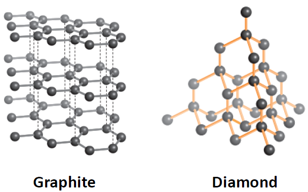 新型碳单质18碳环的结构与性质