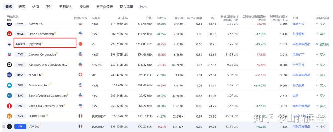 2024最新全球市值最高公司,微软第一,中国公司腾讯领先,第二你想不到