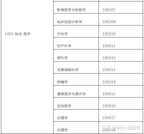 mba a类考生和b类考生是什么意思_艺术体育高考生用数学材料_艺术类考生需要考数学吗