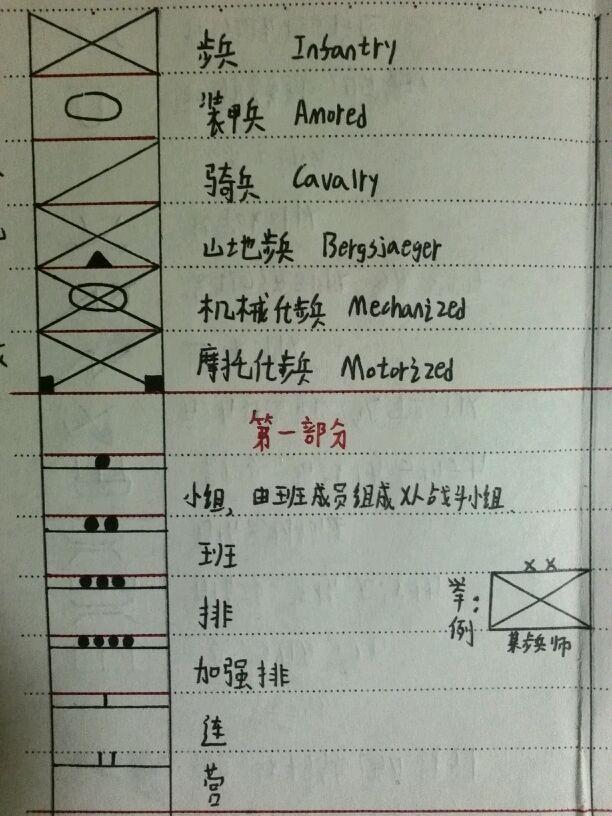 这几天计划用外网上的标准兵牌标志来代替目前的图片,甚至来一次大