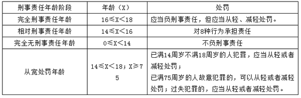 刑法对刑事责任的相关规定 无罪过事件 知乎