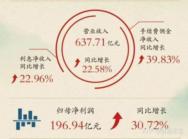 净利差在上市银行排倒数第三 江苏银行2019年客户理财资金大幅缩水()