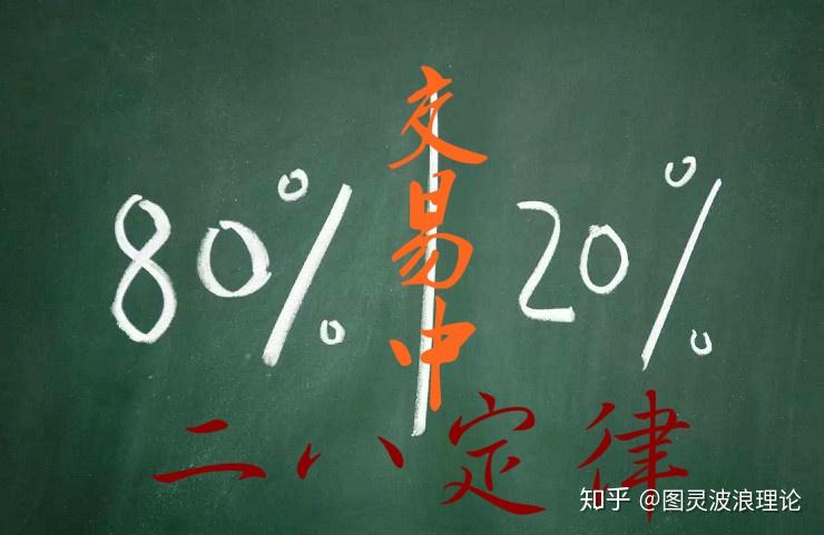 图灵波浪理论：交易中的“二八定律” 知乎 7840