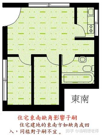 房间布局风水禁忌图100例,住宅风水图解100例 - 知乎