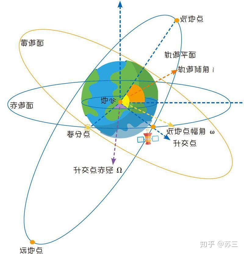 黄道中心图片