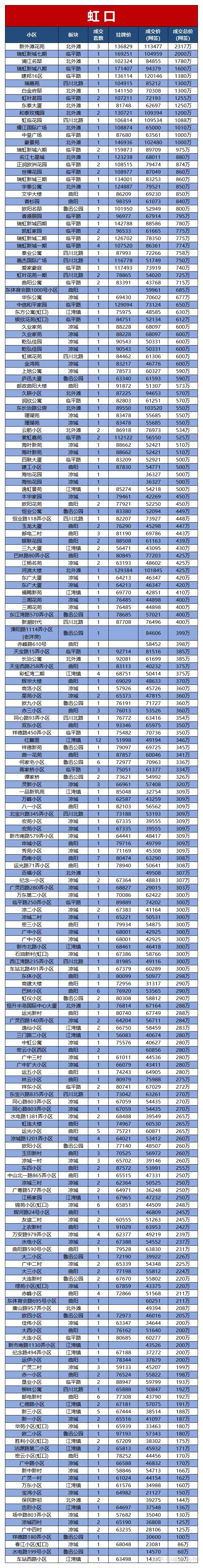 最新!上海二手房挂牌价 成交价出炉!(6月) - 知乎