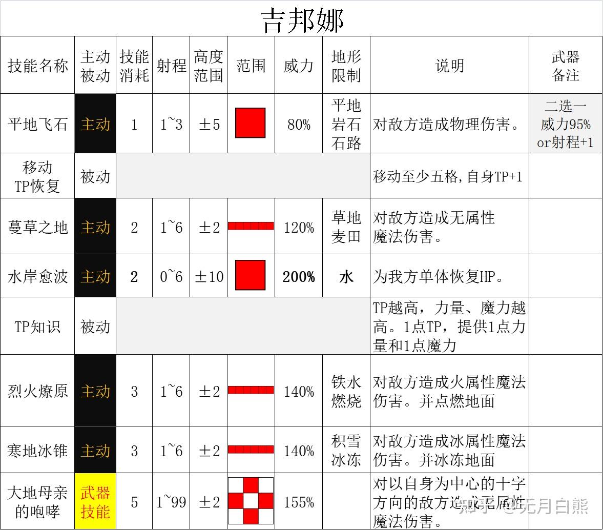 三角战略隐藏角色图片