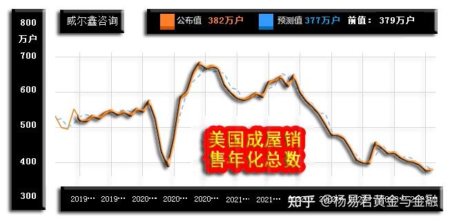 威爾鑫06為何彼得希夫認為美聯儲在給豬塗口紅美股新週期戰略機會