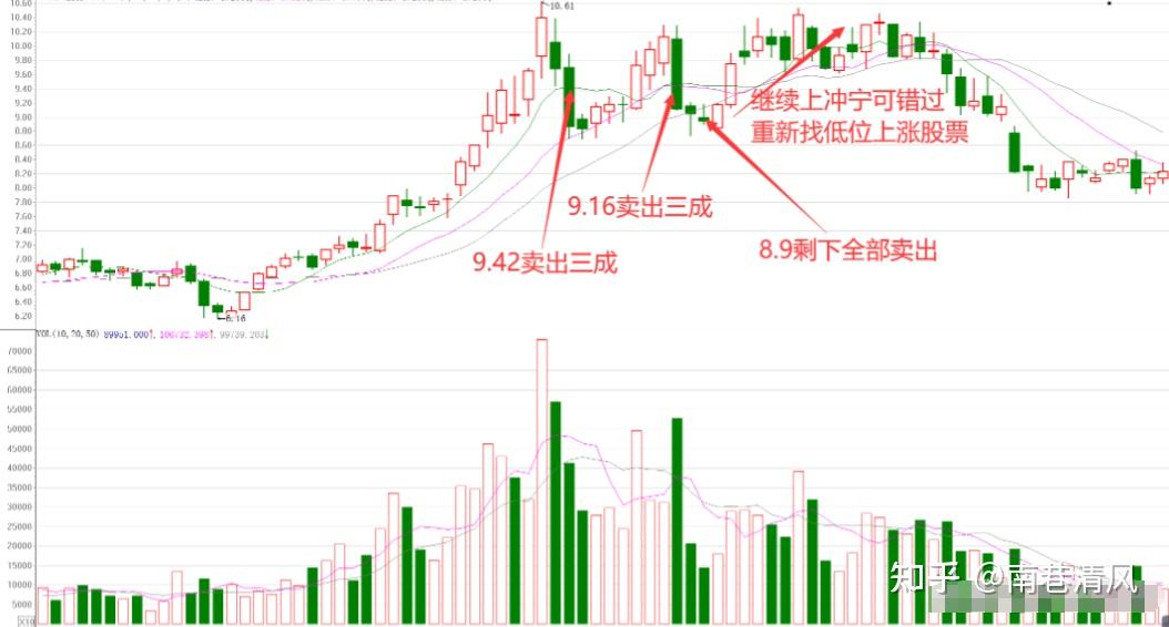 股市就是收割散户的手段（股市就是收割散户的手段吗） 股市就是收割散户的本领
（股市就是收割散户的本领
吗）《股票是用来收割散户的吗》 股市行情