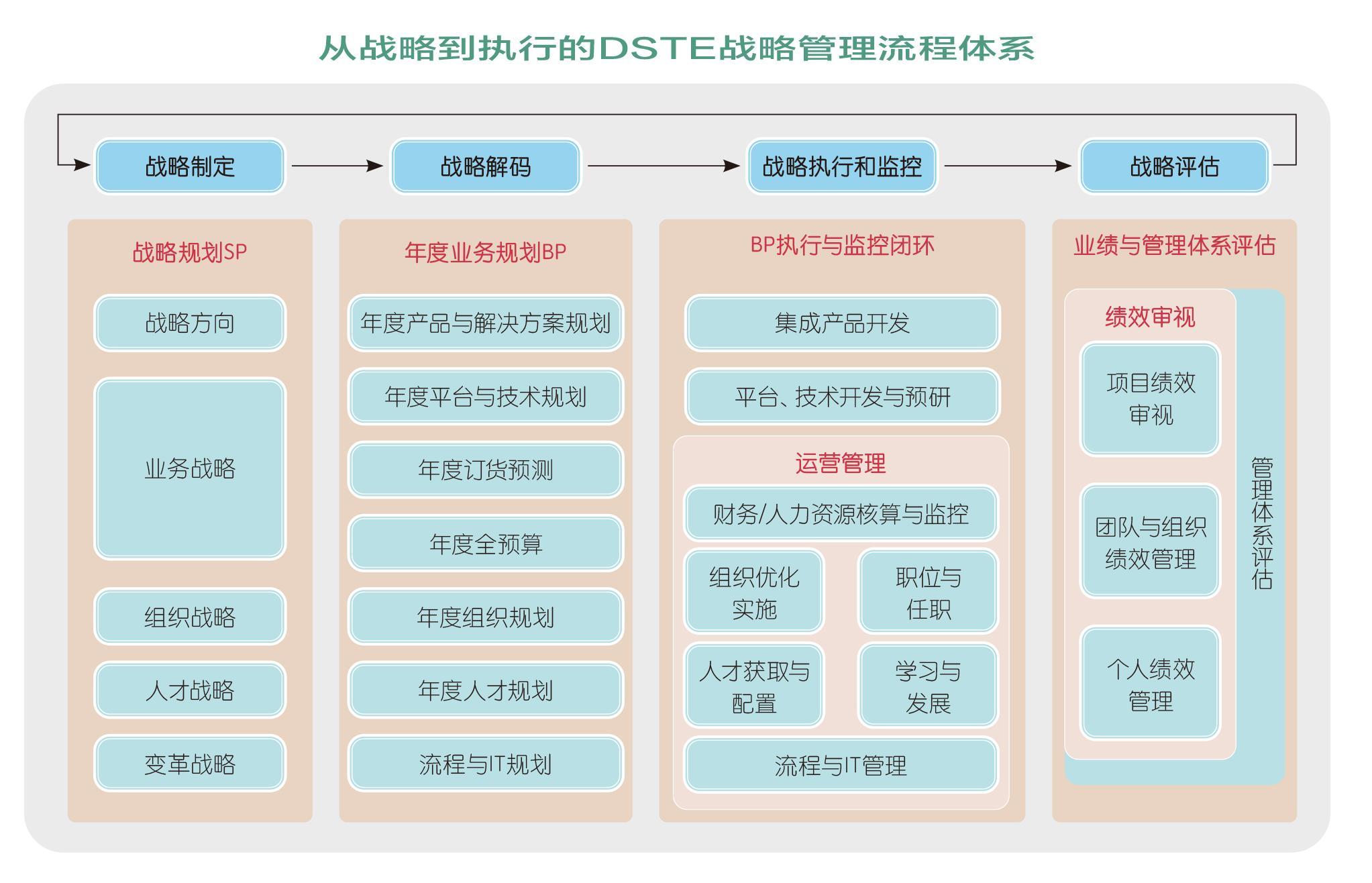 战略的力量:战略规划方法论 - 知乎