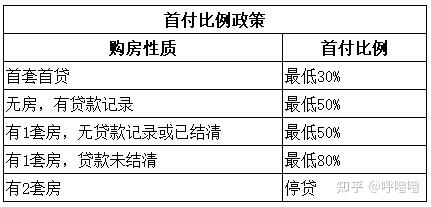 蘇州最全購房政策與貸款政策