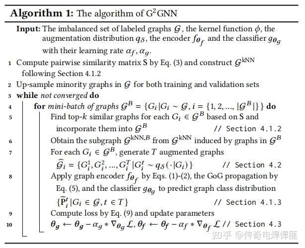 Imbalanced Graph Classification via Graph-of-Graph Neural Networks——不平衡 ...