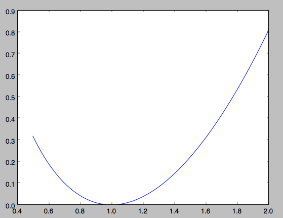 无痛机器学习之VAE 无痛机器学习之VAE
