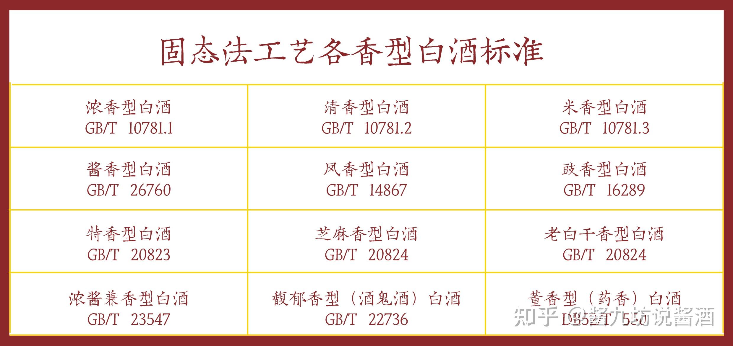 酱香型白酒标准号QHTJY000S，酱香型白酒标准号