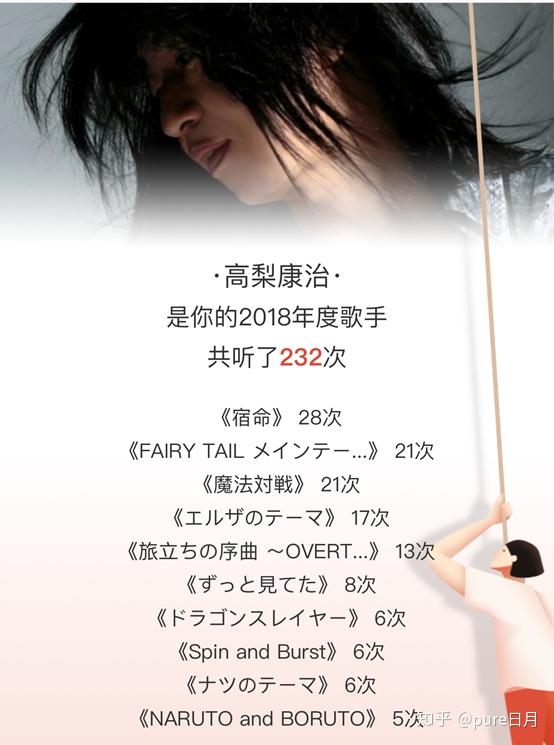 网易云年度报告