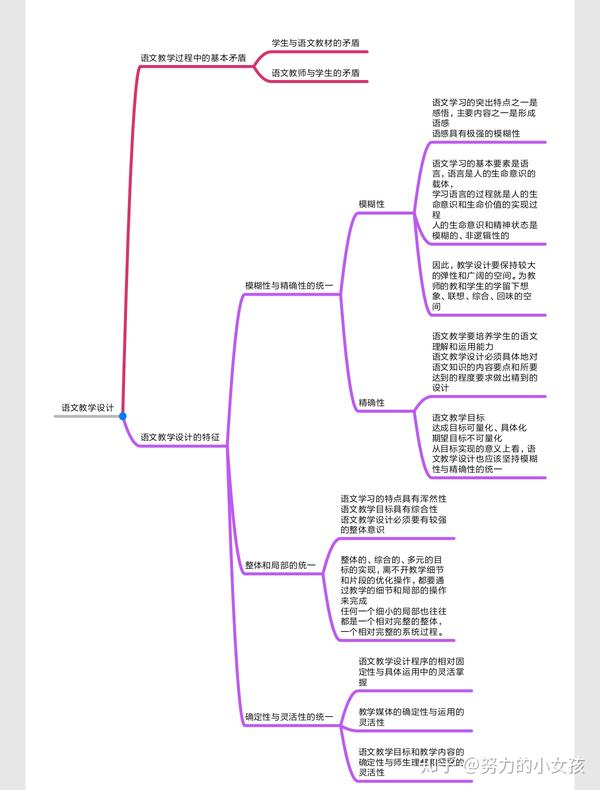 复习教案怎么写