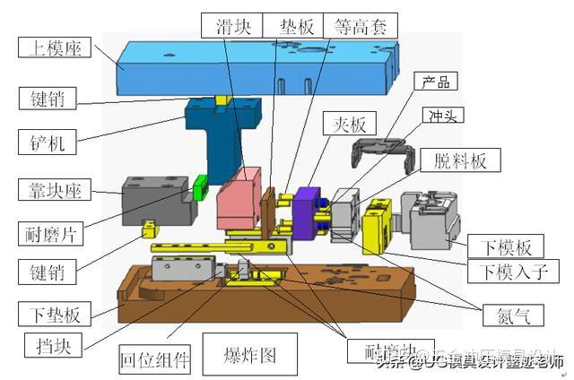 模具设计技巧水平侧冲铲机的设计标准提升设计师技术能力