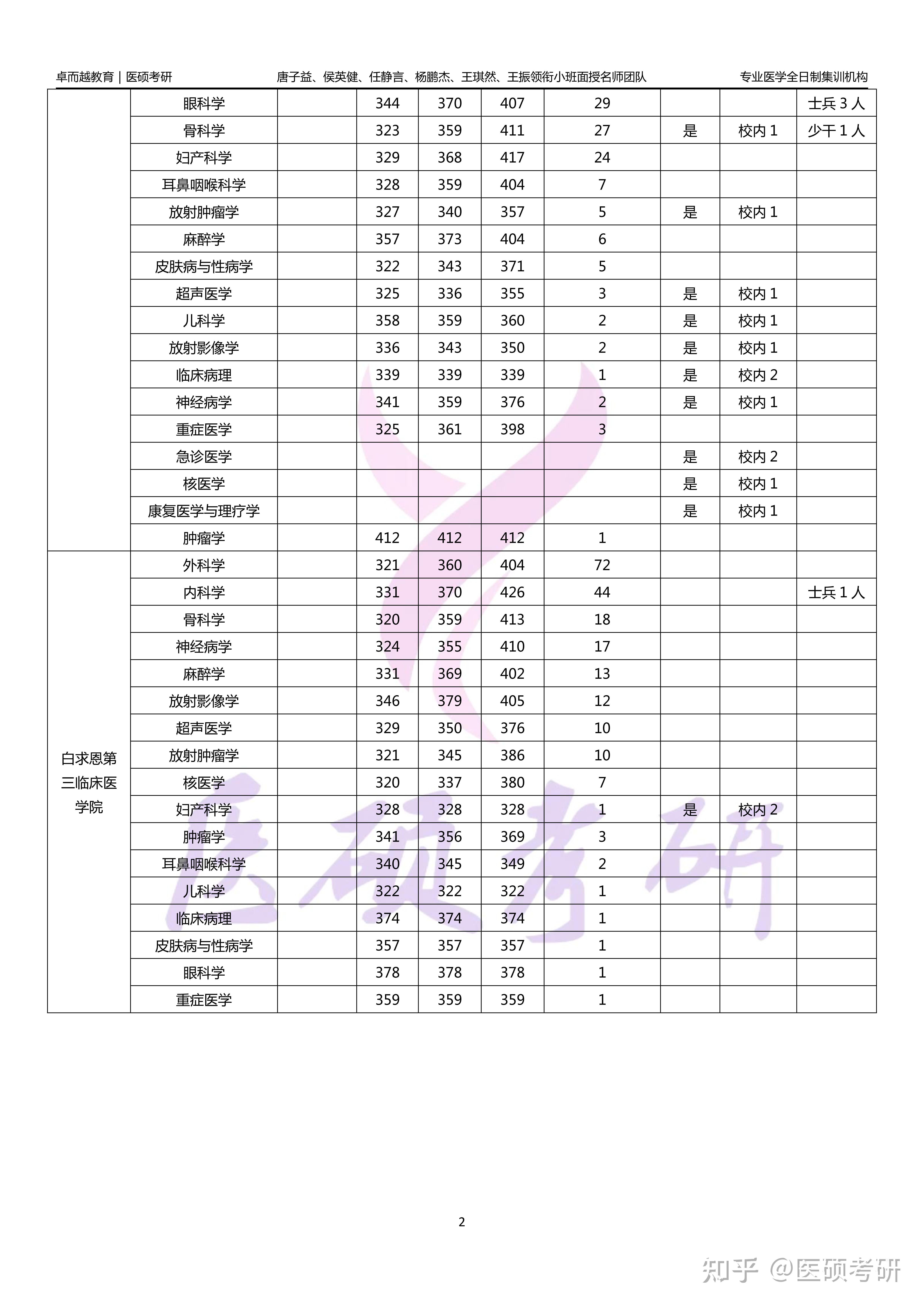 吉大南岭校区人数图片