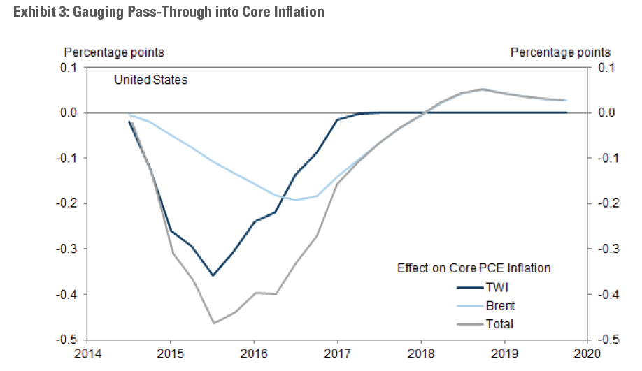 美国使用了四年的量化宽松,但是通货膨胀率还